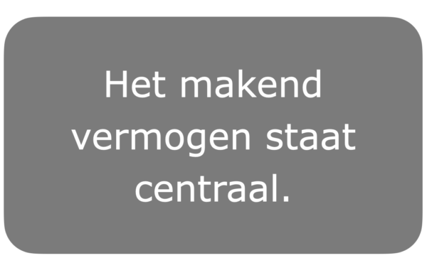 Projectonderwijs: introductie